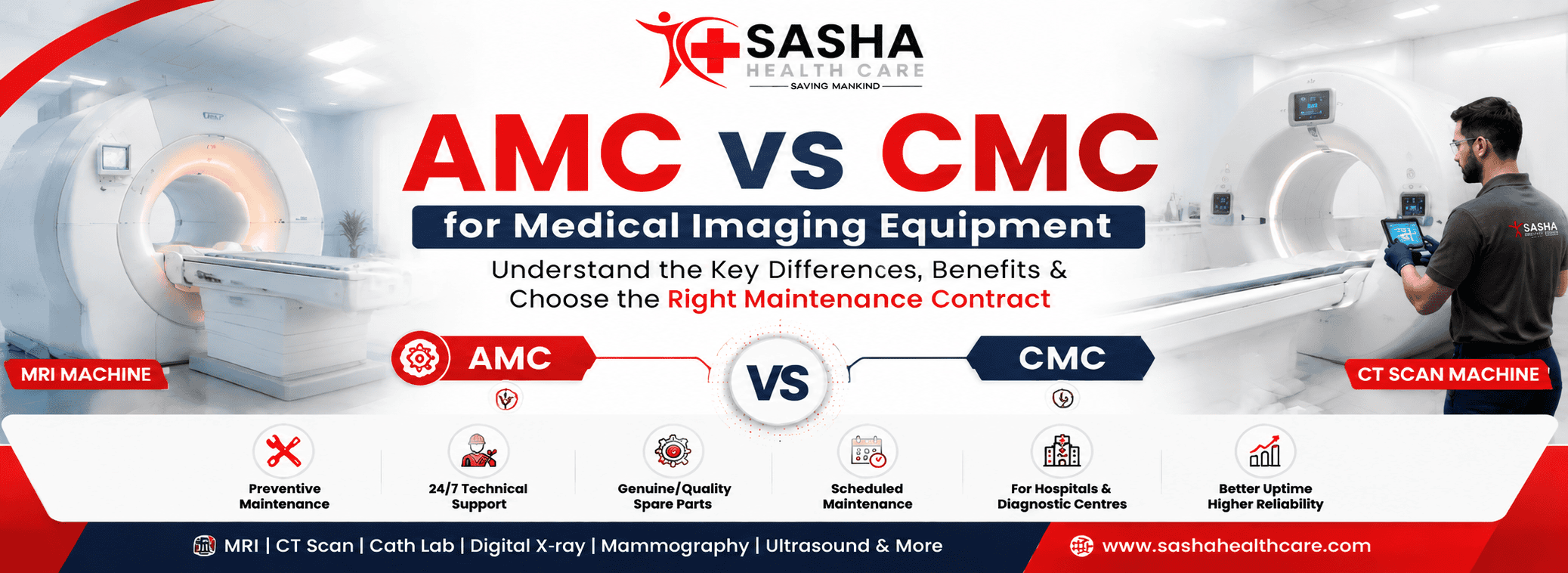 Featured infographic comparing AMC vs CMC for medical imaging equipment, including MRI and CT Scan machines, helping hospitals and diagnostic centres choose the right maintenance contract by Sasha Healthcare.